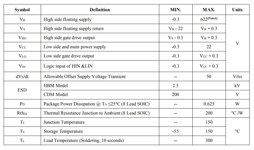 ir2304Çý¶¯Ð¾Æ¬ÌæÁÏID5S609F1²ÎÊý