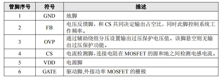 CR6889B¹Ü½ÅÃèÊö