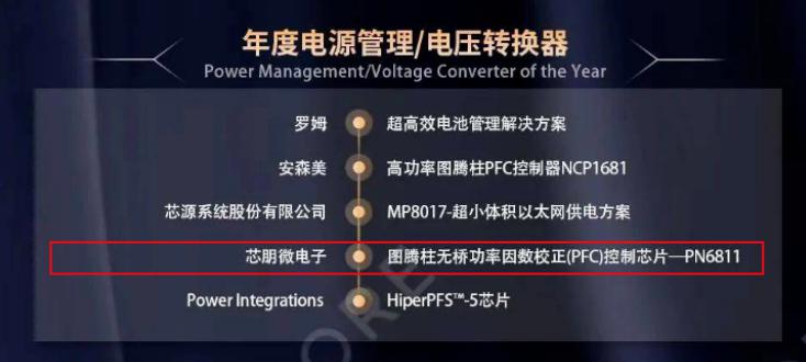 PN6811ͼÌÚÎÞÇÅpfc¿ØÖÆÐ¾Æ¬ÈÙ»ñ¡°2022È«Çòµç×ӳɾͽ±¡±