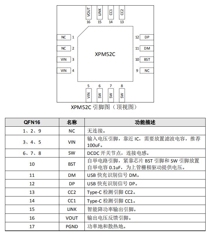 XPM52C PD¿ì³ä½µÑ¹Ð¾Æ¬Òý½Å¶¨Òå