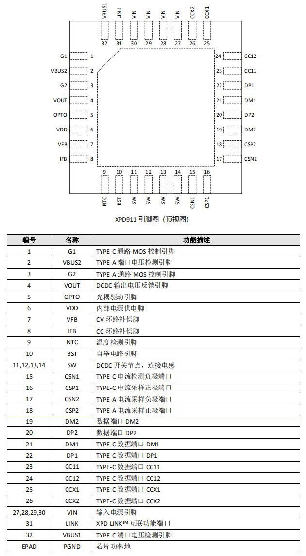 XPD911оƬÒý½Å¶¨Òå