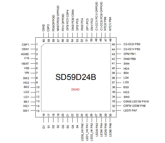 SD59D24B È«¼¯³É¿ì³äSOCоƬ